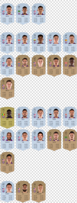 Orlando City Sc Squad On Fifa 19 Ratings  amp  Stats Lowdown   Orlando City Fifa 19  HD Png DownloadTransparent PNG