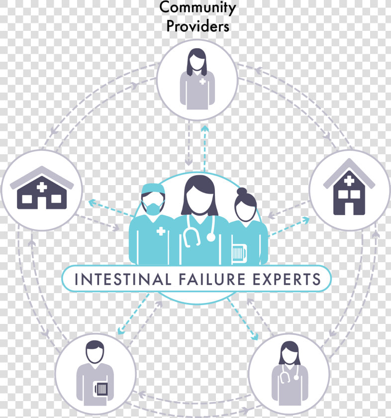 Hub And Spoke Model   Circle  HD Png DownloadTransparent PNG