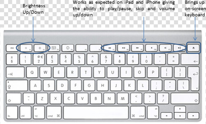 Apple Wireless Bluetooth Keyboard Annotated With Functionality   Apple Wireless Keyboard  HD Png DownloadTransparent PNG