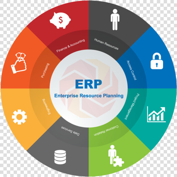 Enterprise Resource Planning Erp  HD Png DownloadTransparent PNG