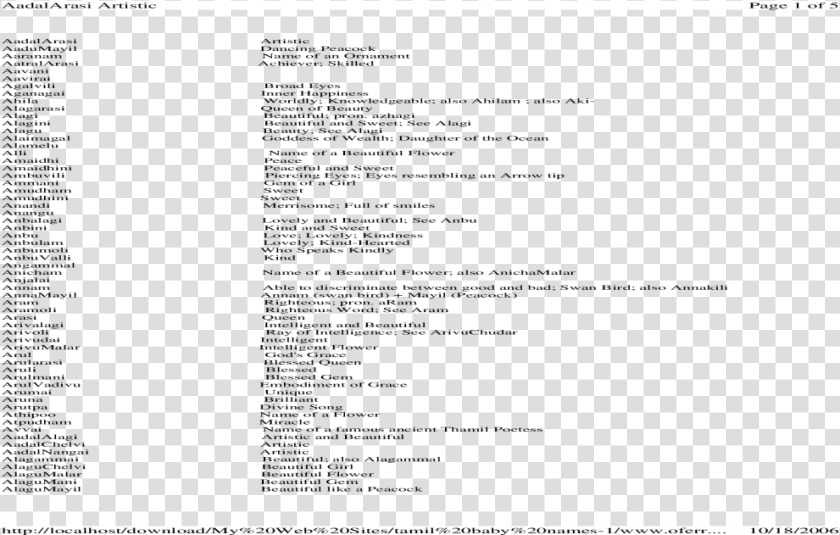 Abbreviations Of Ram And Rom   List Of C Syntax  HD Png DownloadTransparent PNG