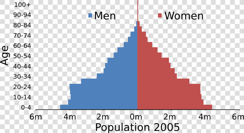 Population Graph Of Argentina  HD Png DownloadTransparent PNG