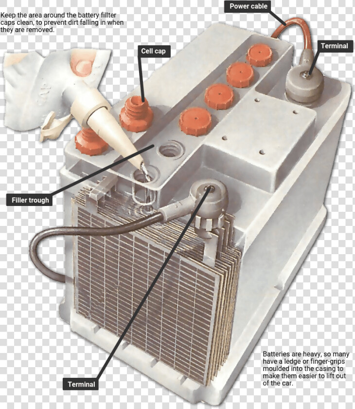 Topping Up A Battery   Car Battery Top Up  HD Png DownloadTransparent PNG