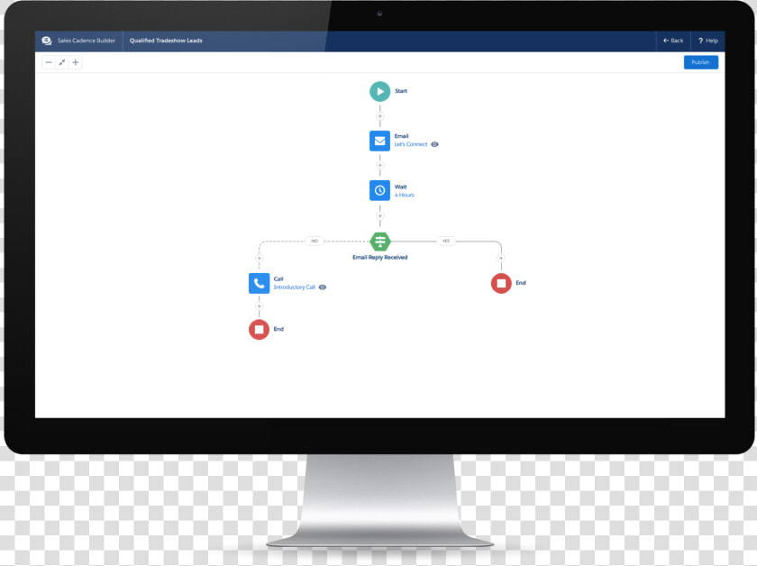 Salesforce High Velocity Sales Cadence  HD Png DownloadTransparent PNG