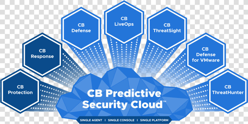 Cb Predictive Security Cloud  HD Png DownloadTransparent PNG