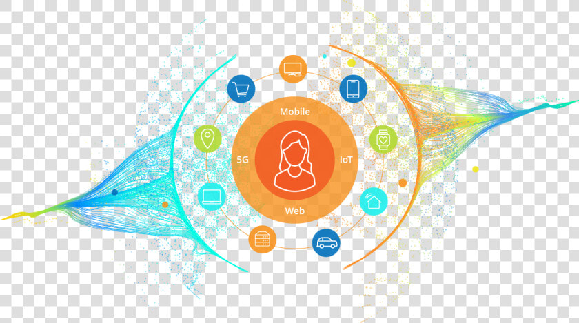 Headspin Provides Mobile  Iot  And 5g Solutions   Circle  HD Png DownloadTransparent PNG