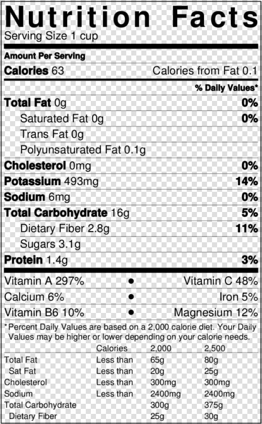 Cheddar Cheese Nutrition Label  HD Png DownloadTransparent PNG