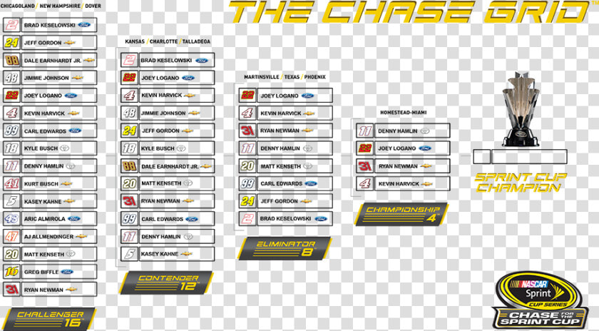 2015 Nascar Playoff Grid  HD Png DownloadTransparent PNG