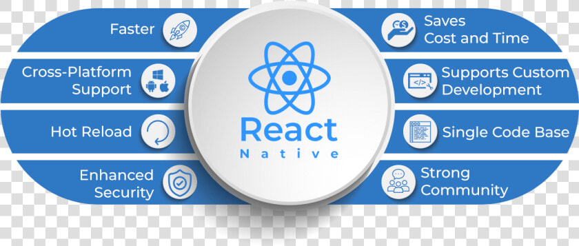 Why React Native   React  HD Png DownloadTransparent PNG