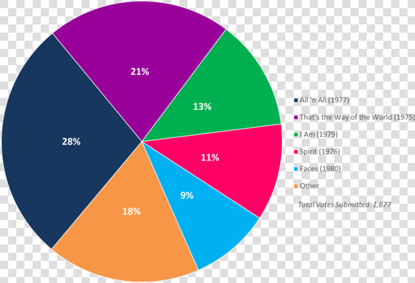 Albumism Readerspoll Results Ewf Chart  HD Png DownloadTransparent PNG