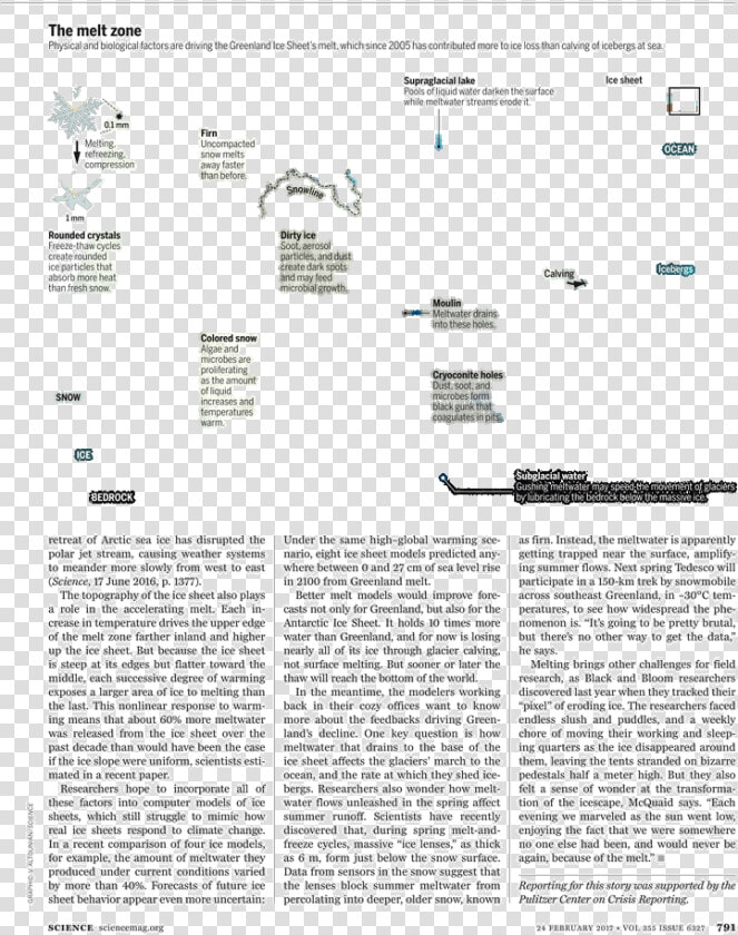 Document  HD Png DownloadTransparent PNG