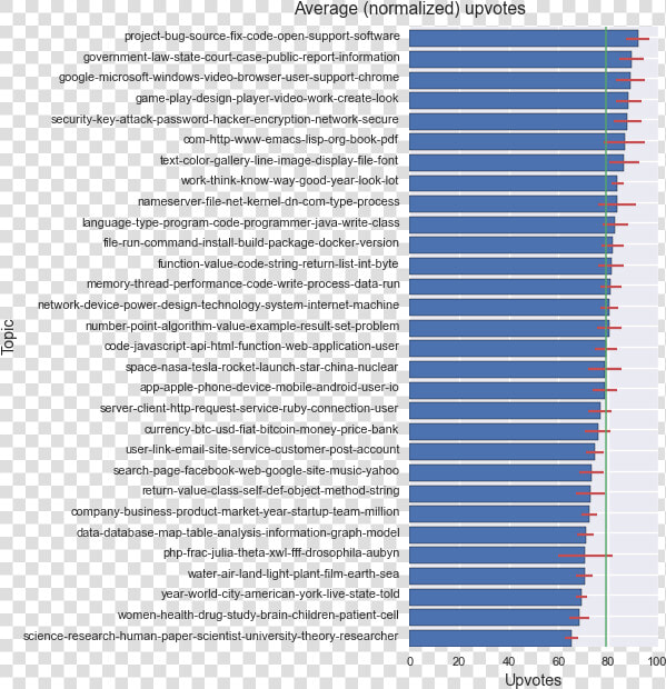 Upvotes Per Topic2   World Age Dependency Ratio  HD Png DownloadTransparent PNG