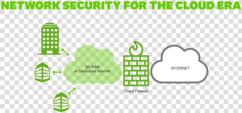 Fwaas Marketing Diagram   Cloud Firewall  HD Png DownloadTransparent PNG