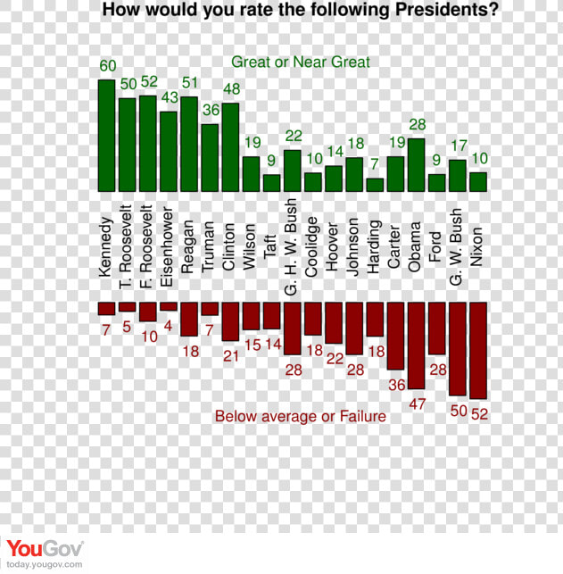 John F Kennedy Approval Ratings  HD Png DownloadTransparent PNG