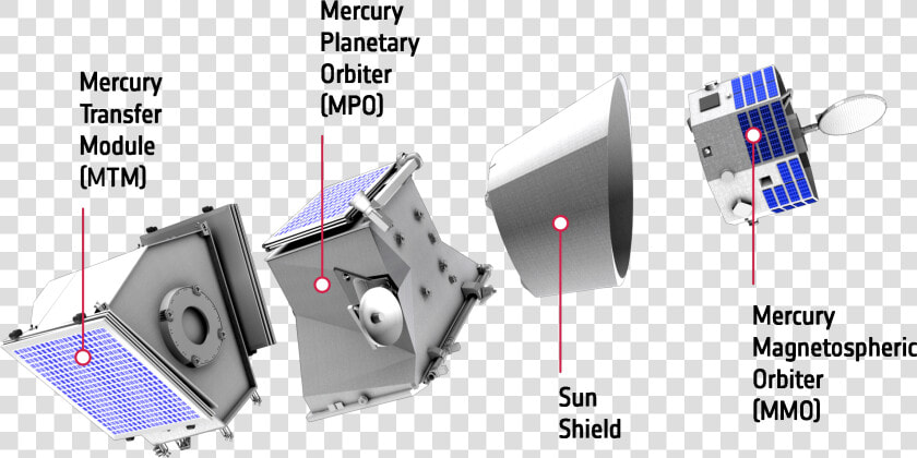 Bepicolombo Instruments  HD Png DownloadTransparent PNG