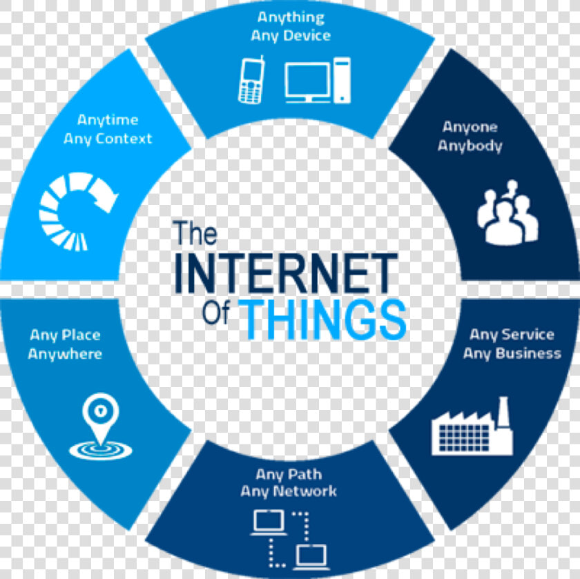 Internet Of Things Illustration   Benefits Of Iot  HD Png DownloadTransparent PNG