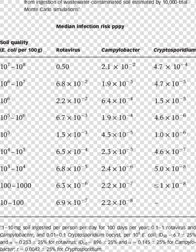 Scientific Notation Chart  HD Png DownloadTransparent PNG