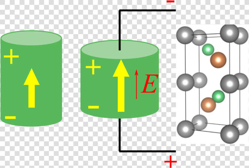 Longitudinal Piezoelectric Effect  HD Png DownloadTransparent PNG