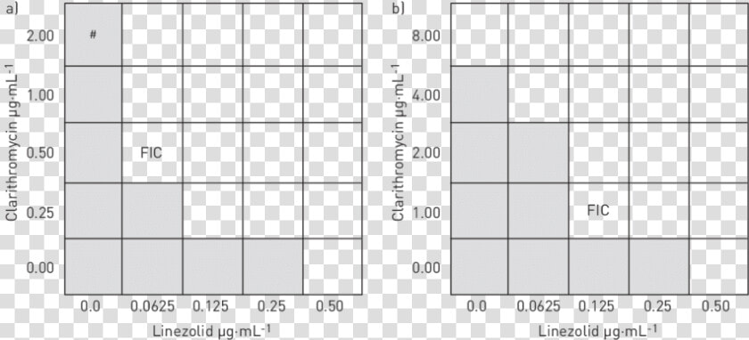 Checkerboard Synergy Testing Method  HD Png DownloadTransparent PNG