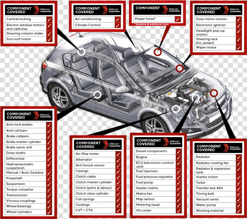 Vehicle Illustration Displaying Vehicle Components  HD Png DownloadTransparent PNG