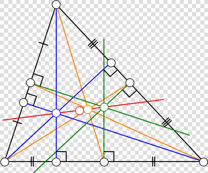 Euler Line  HD Png DownloadTransparent PNG