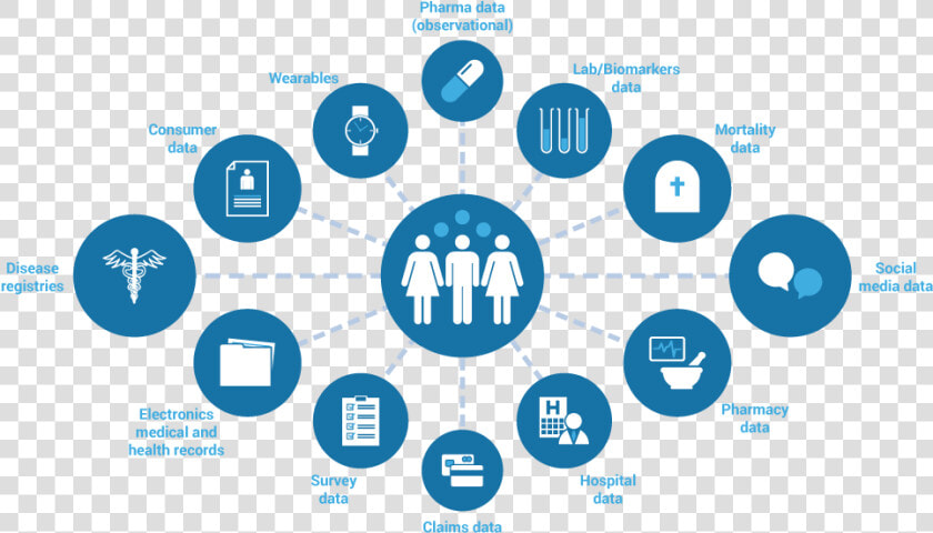 Rwe Is Patient Level Data   Real World Data Evidence  HD Png DownloadTransparent PNG