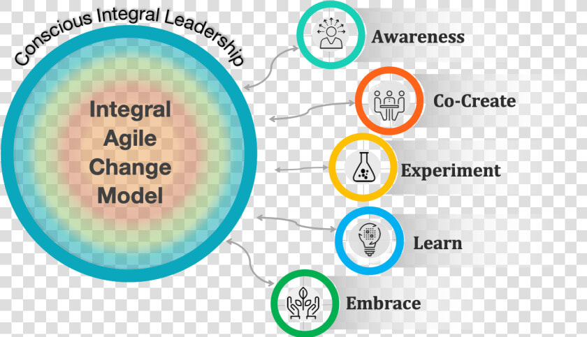 Integral Agile Transformation Framework  HD Png DownloadTransparent PNG