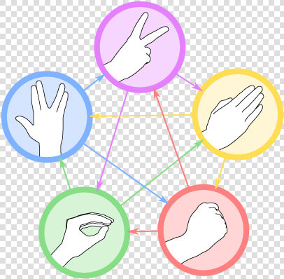 Rock Paper Scissors Lizard Spock Icons  HD Png DownloadTransparent PNG