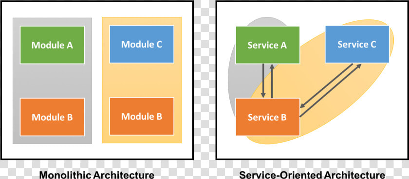 Transparent Windows 95 Logo Png   Reuse Service Oriented Architecture  Png DownloadTransparent PNG