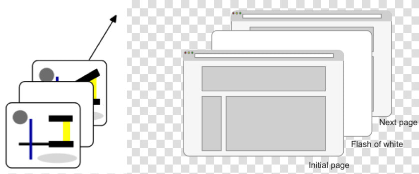 Graphic Comparing Change Blindness Effect In Web Pages   Architecture  HD Png DownloadTransparent PNG