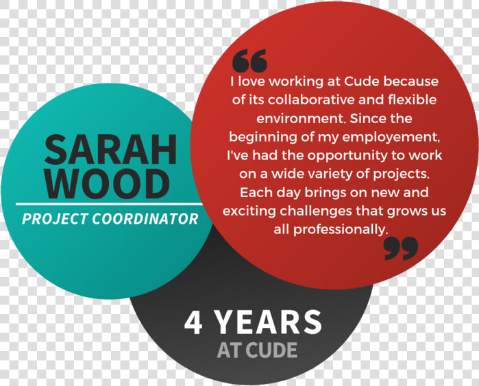 Sarah Wood  Bio   Circle  HD Png DownloadTransparent PNG