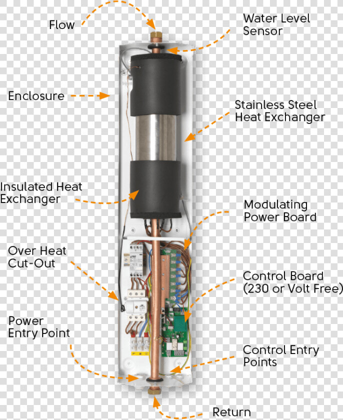 Slimjim diagram   Slim Jim Boiler  HD Png DownloadTransparent PNG