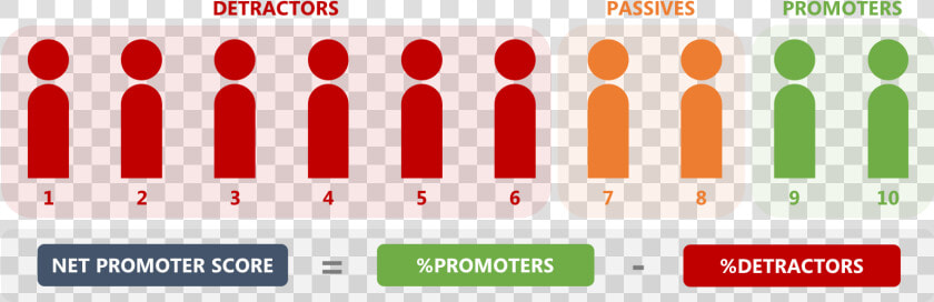 Net Promoter Score Transparent Png  Png DownloadTransparent PNG