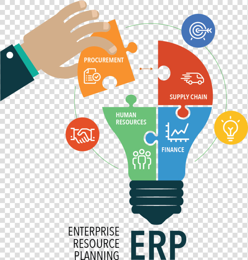 Erp Enterprise Resources Planning  HD Png DownloadTransparent PNG