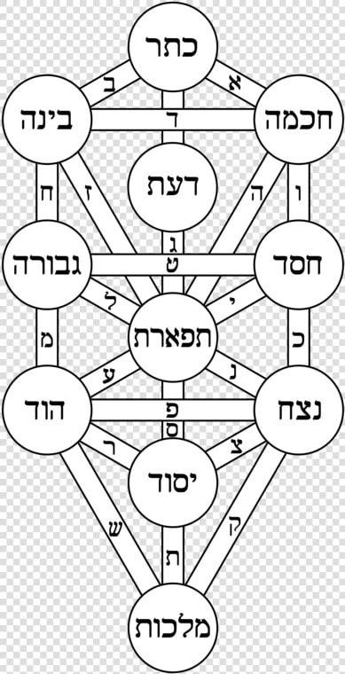 Kabbalah  HD Png DownloadTransparent PNG