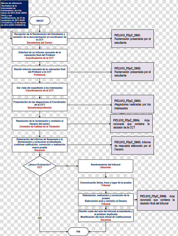 Diagrama De Procesos Reclamaciones  HD Png DownloadTransparent PNG