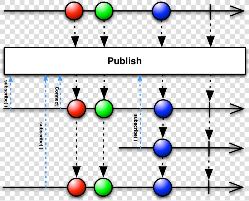 Connect   Reactive Programming Observable  HD Png DownloadTransparent PNG