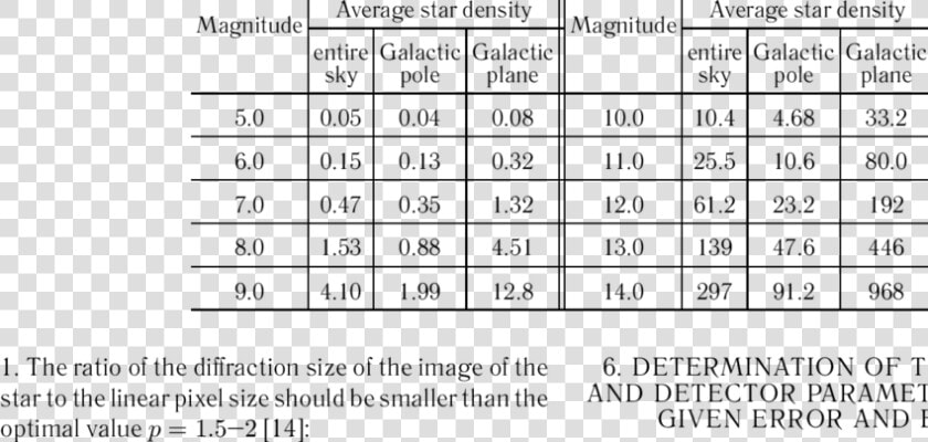 1 How Many Times Brighter Is A Magnitude 5 Star Than  HD Png DownloadTransparent PNG