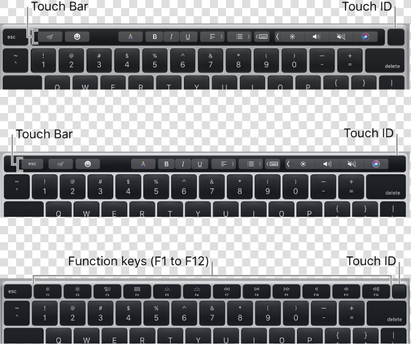 Touch Id  Located At The Top right Corner Of The Keyboard   Macbook Pro Touch Bar  HD Png DownloadTransparent PNG