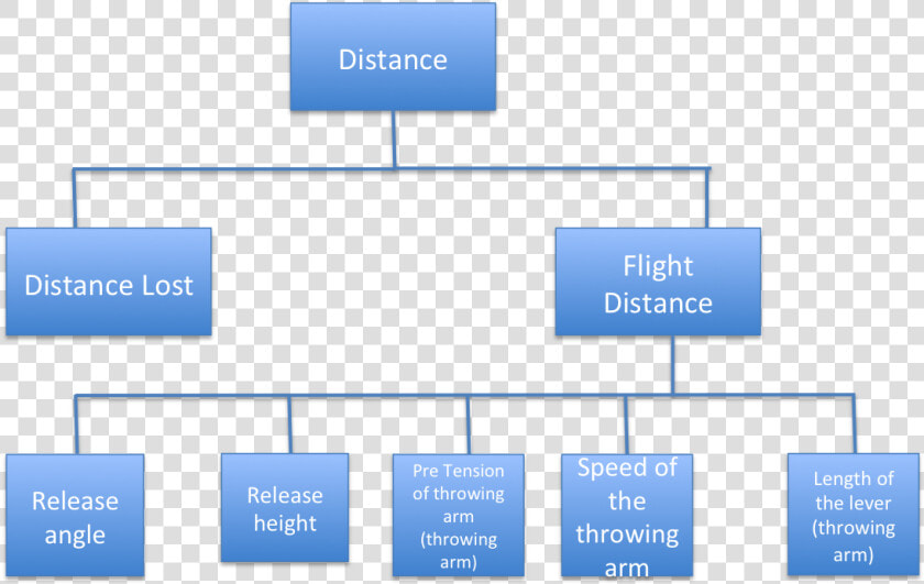 Deterministic Model Javelin Throw  HD Png DownloadTransparent PNG