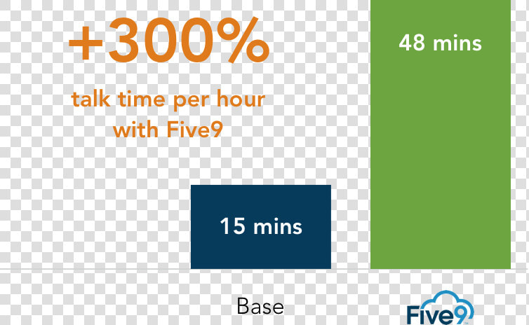 Bar Chart Shows Five9 Outbound Contact Center Improved   World Cup Dvd Collection 1930  HD Png DownloadTransparent PNG