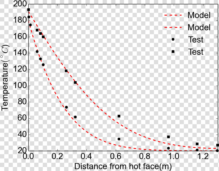 Enter Image Description Here   Matplotlib Legend Transparent  HD Png DownloadTransparent PNG