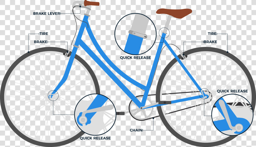 A Graphic Of A Bike Highlighting The Various Parts   Levers On A Bike  HD Png DownloadTransparent PNG