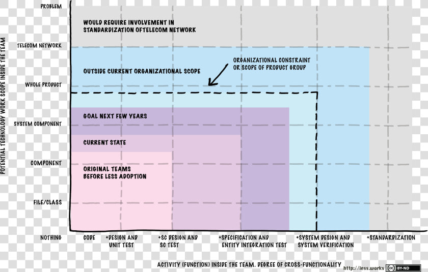 Feature Team Adoption Map   Expanding Definition Of Done  HD Png DownloadTransparent PNG