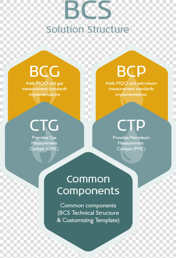 Use Ctg And Ctp To Analyze Your Existing Calculations    Bcp Bcg  HD Png DownloadTransparent PNG