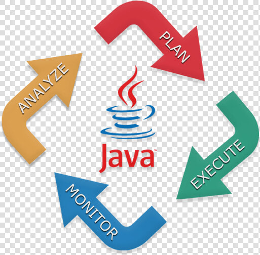 Java Website Development Company In Lagos   Java Web Development  HD Png DownloadTransparent PNG