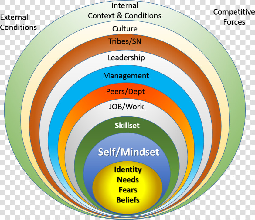 Clearx Profiling And Assessment Enhance Teambuilding   Self Evaluation Team Building  HD Png DownloadTransparent PNG