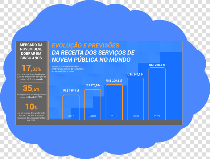 Dados Retirados De Fontes Citadas   Graphic Design  HD Png DownloadTransparent PNG