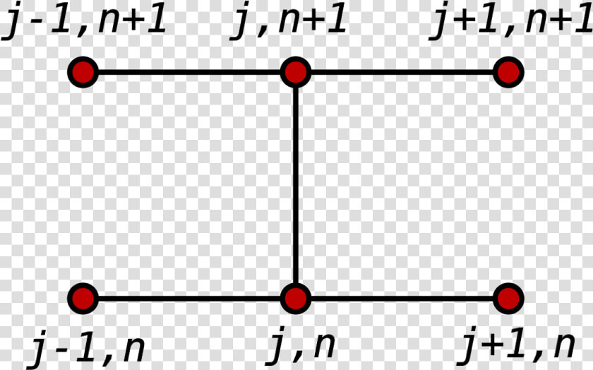 Stencil Finite Difference Method  HD Png DownloadTransparent PNG