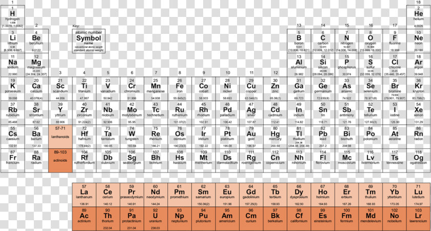 Periodic Table Of Elements   F In Periodic Table  HD Png DownloadTransparent PNG